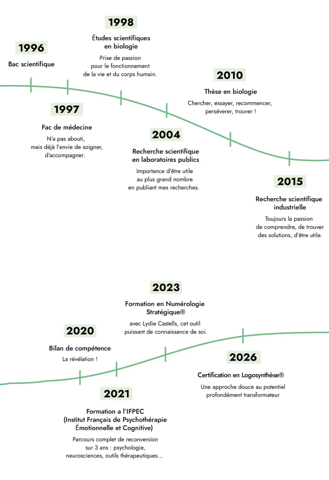 2026-Frisechronologique_EmilieMoussie-complet (2)